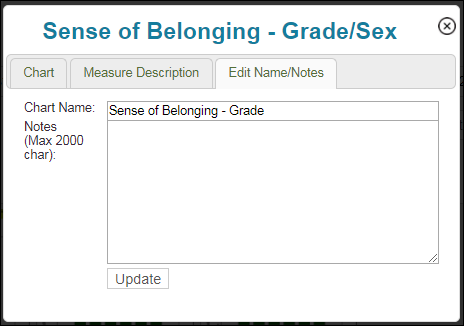 personalize your charts
