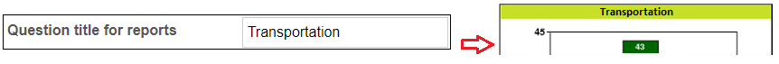 Question title for reports
