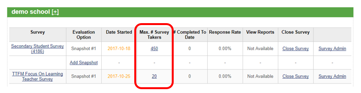 Where to find the maximum nomber of survey takers on the Monitor Progress dashboard