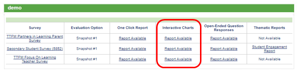 View Reports dashboard highlighting Interactive Charts