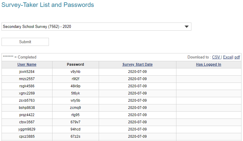 Sample list of usernames and passwords
