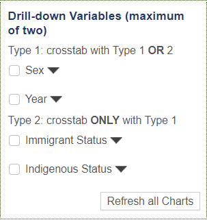 data available as drill down variables