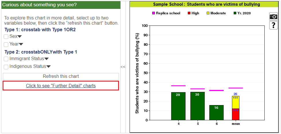 accessing the further detail charts within your Interactive Chart
