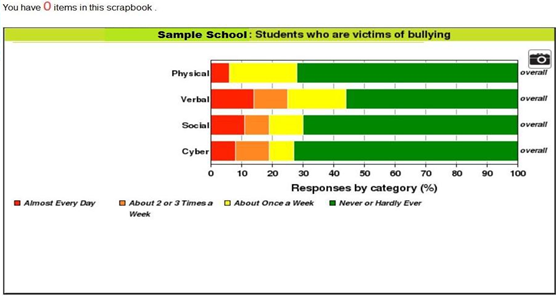 Results from students who are victims of bullying results within the interactive reports
